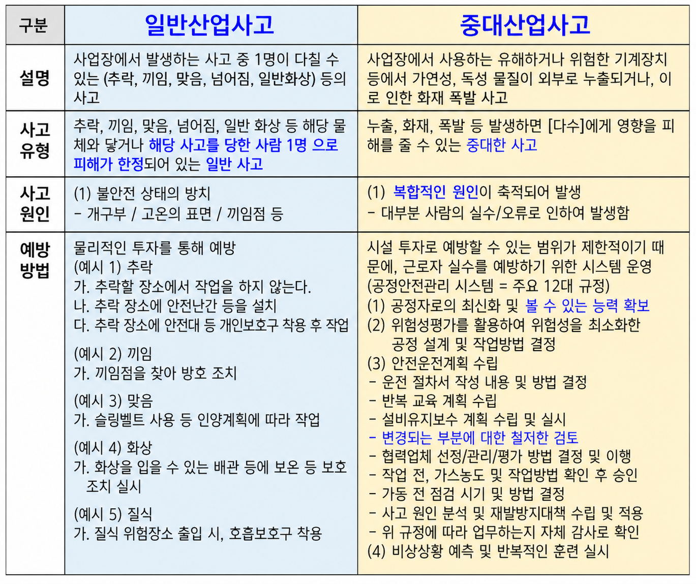 일반산업사고와 중대산업사고의 차이