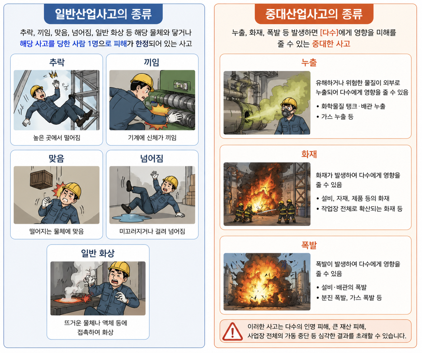 일반산업사고와 중대산업사고의 차이 그림 버전